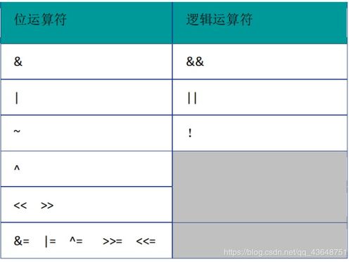 1k字節表示的二進制數是 1k字節表示二進制數是什么