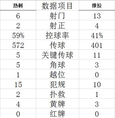 狀態正佳！2023年8月18日歐協聯賽焦點戰！哈茨vs羅森博 比分預測 