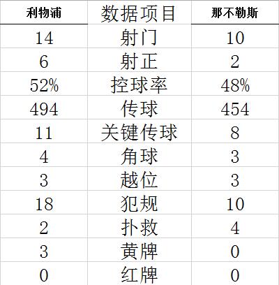 2023年8月19日荷乙布雷達vs阿爾青賽后解析 布雷達vs阿爾青賽后解析圖 