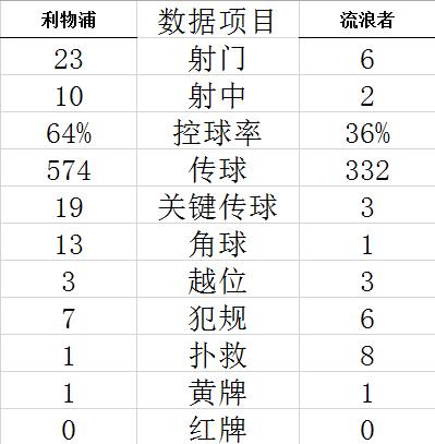 2023年8月20日意甲弗洛西vs那不勒幾比幾了？弗洛西vs那不勒比分預測 