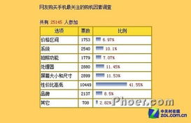 性價比通俗解釋 什么是性價比
