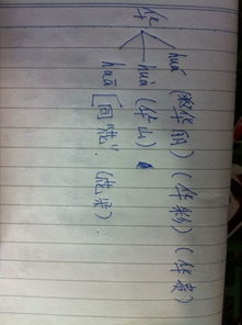 掄的多音字組詞 關于掄的多音字組詞