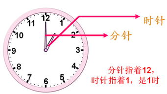時針和分針有什么關系  時針和分針的關系是怎樣的-圖1