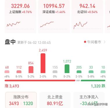 發生了什么？今日A股為啥突然大漲？原因是這樣的