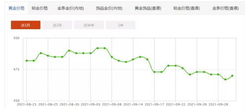 2023年618買黃金會不會便宜