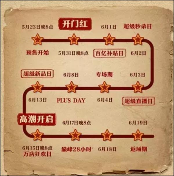 今年618，京東、拼多多看傻了，老大哥淘寶直接掀桌子！