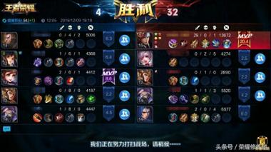 你的王者榮耀最高評分是多少，超過20分的不多吧，25.8！
