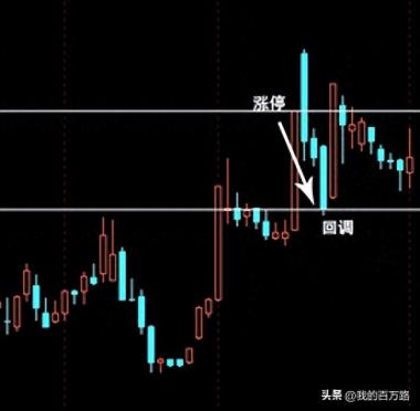 一個漲停之后要不要賣掉？