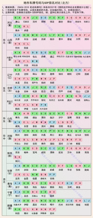 如果汽車車牌按照GDP重排，深圳會是粵A，蘇州不再是蘇E