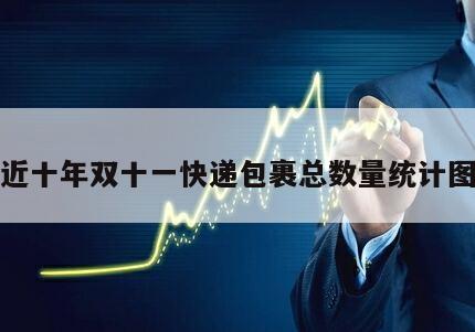 近十年雙十一快遞包裹總數量統計圖