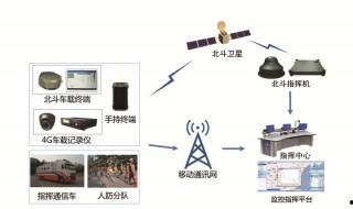 人防系統是什么意思 人防系統介紹