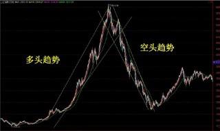 空頭和多頭是什么意思 空頭和多頭解釋