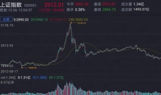 全球股票行情指數指的是什么 全球股票行情指數指的是啥