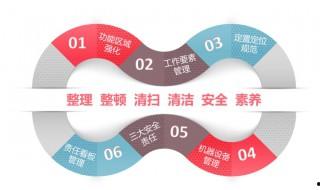 6s是指哪6項 6s簡單介紹