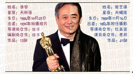 李安和張藝謀誰厲害？李安在好萊塢是幾流導