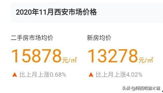 西安房價是多少,在西安買房需要什么條件? 西安房價是多少,在西安買房需要什么條件?